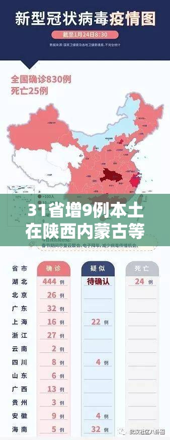 31省增9例本土在陕西内蒙古等4省:陕西新增1本土病例是哪个城市的 31省增9例本土在陕西内蒙古等4省:陕西新增1本土病例是哪个城市的