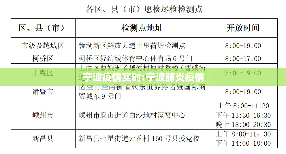 宁波疫情实时:宁波肺炎疫情 宁波疫情实时:宁波肺炎疫情