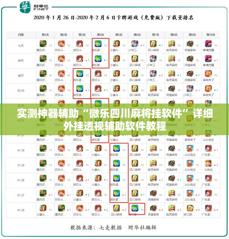 实测神器辅助“微乐四川麻将挂软件”详细外挂透视辅助软件教程