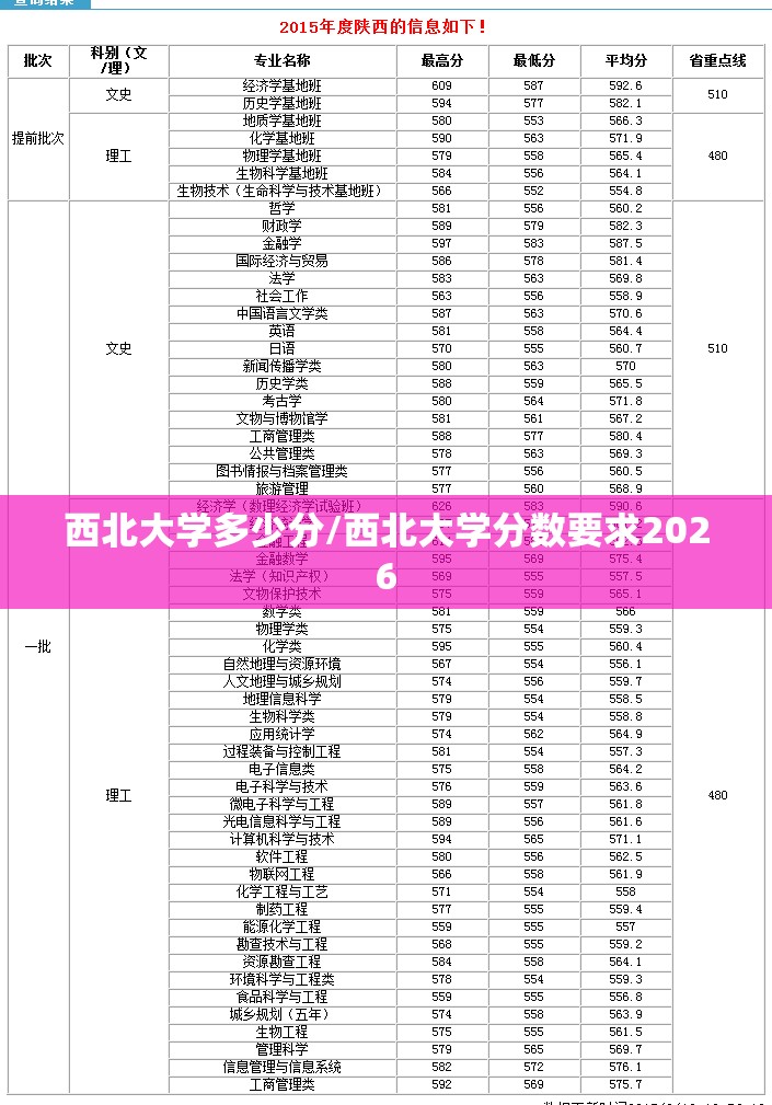 西北大学多少分/西北大学分数要求2026 西北大学多少分/西北大学分数要求2026