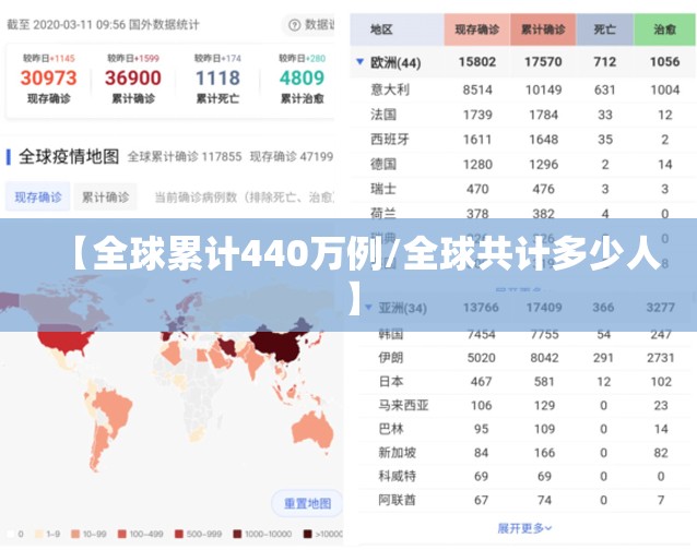 【全球累计440万例/全球共计多少人】 【全球累计440万例/全球共计多少人】