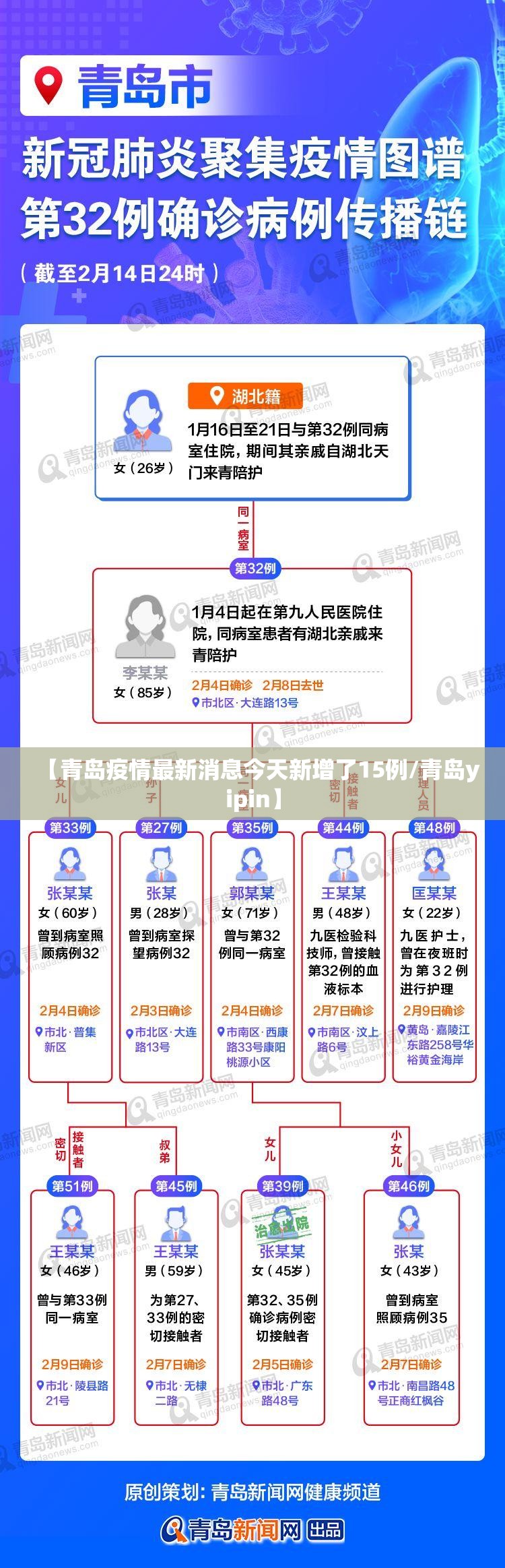 【青岛疫情最新消息今天新增了15例/青岛yipin】 【青岛疫情最新消息今天新增了15例/青岛yipin】