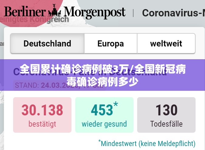全国累计确诊病例破3万/全国新冠病毒确诊病例多少 全国累计确诊病例破3万/全国新冠病毒确诊病例多少