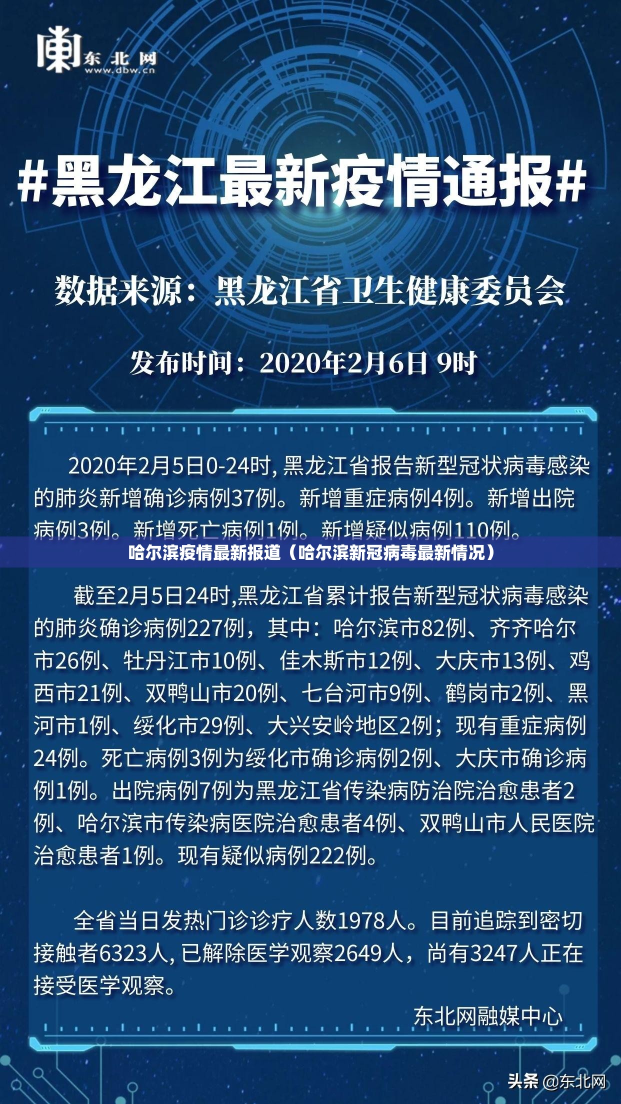 哈尔滨疫情最新报道(哈尔滨新冠病毒最新情况) 哈尔滨疫情最新报道(哈尔滨新冠病毒最新情况)