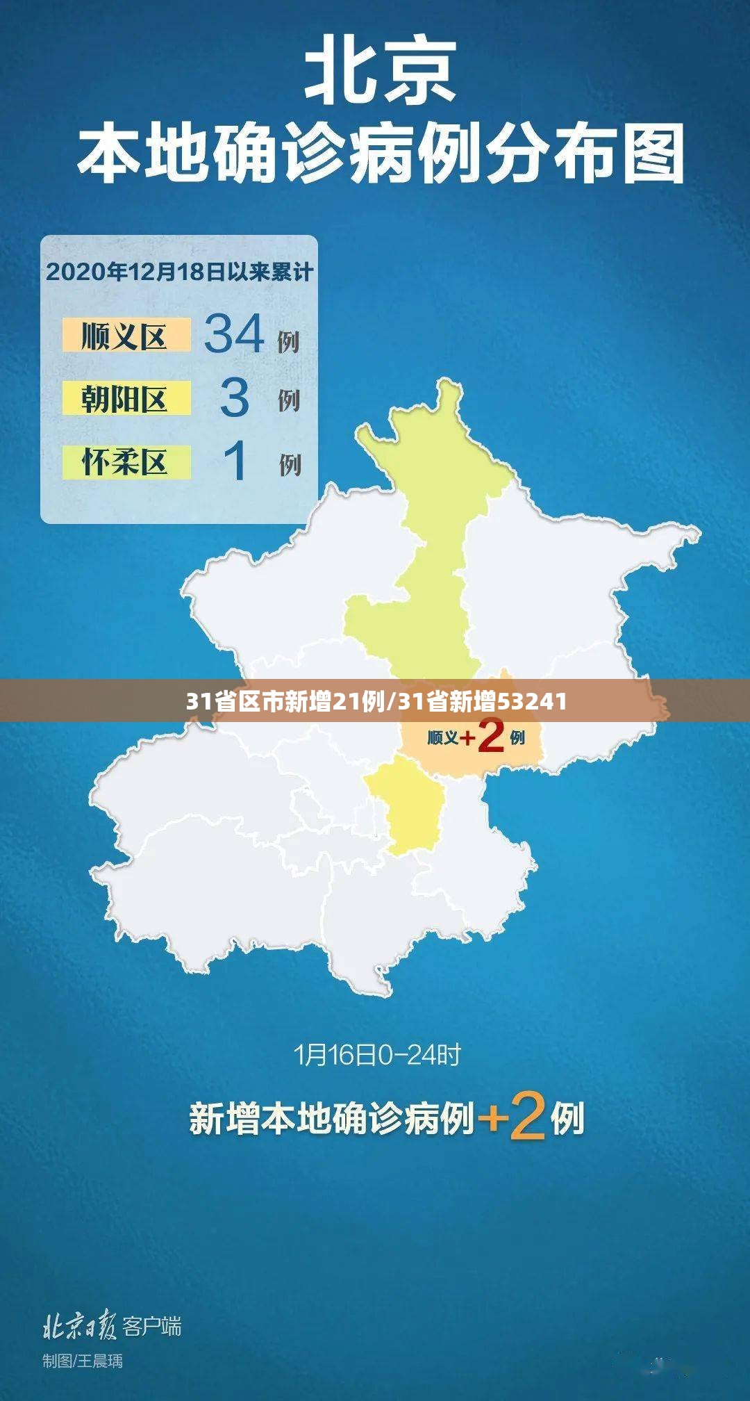 31省区市新增21例/31省新增53241 31省区市新增21例/31省新增53241
