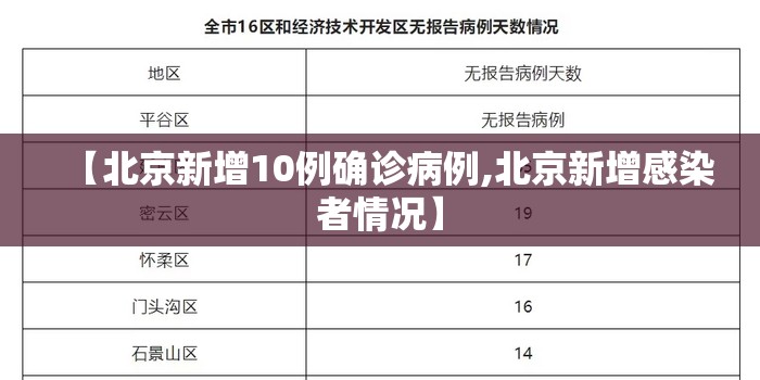 【北京新增10例确诊病例,北京新增感染者情况】 【北京新增10例确诊病例,北京新增感染者情况】
