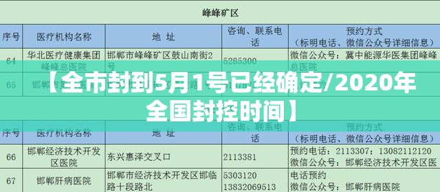 【全市封到5月1号已经确定/2020年全国封控时间】 【全市封到5月1号已经确定/2020年全国封控时间】