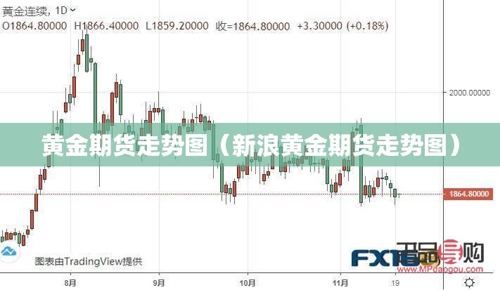 黄金期货走势图(新浪黄金期货走势图) 黄金期货走势图(新浪黄金期货走势图)