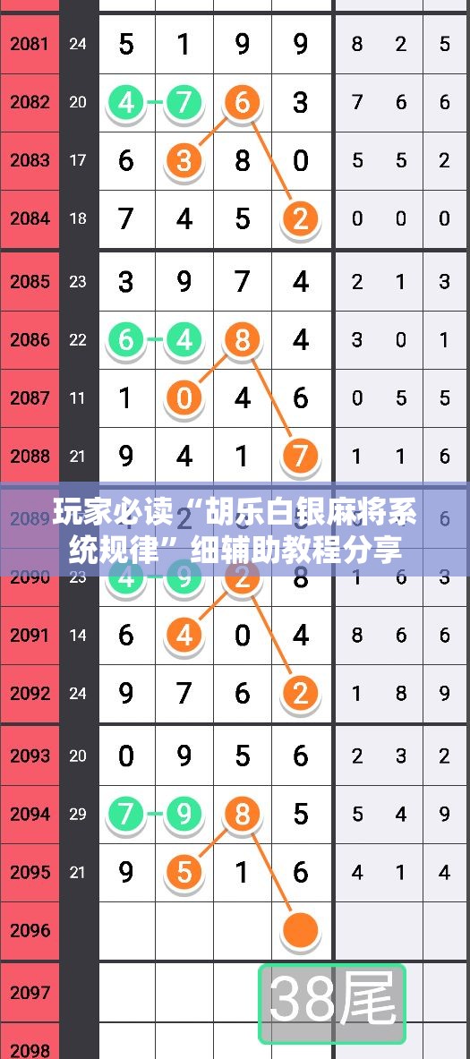 玩家必读“胡乐白银麻将系统规律”细辅助教程分享