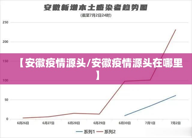 【安徽疫情源头/安徽疫情源头在哪里】 【安徽疫情源头/安徽疫情源头在哪里】