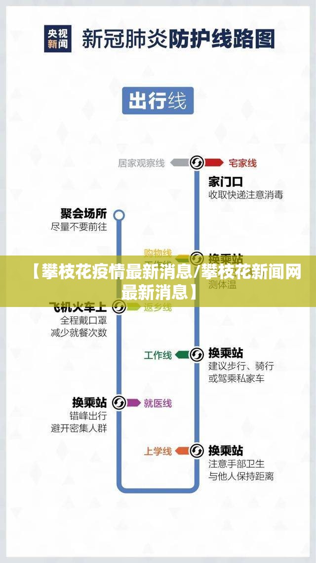 【攀枝花疫情最新消息/攀枝花新闻网最新消息】 【攀枝花疫情最新消息/攀枝花新闻网最新消息】