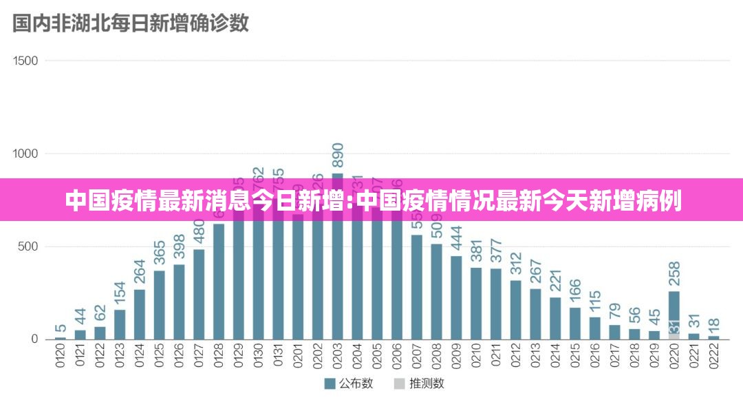 中国疫情最新消息今日新增:中国疫情情况最新今天新增病例