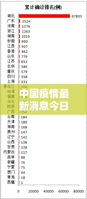 中国疫情最新消息今日新增:中国疫情情况最新今天新增病例