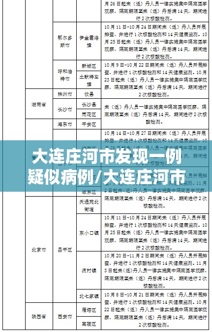 大连庄河市发现一例疑似病例/大连庄河市发现一例疑似病例轨迹