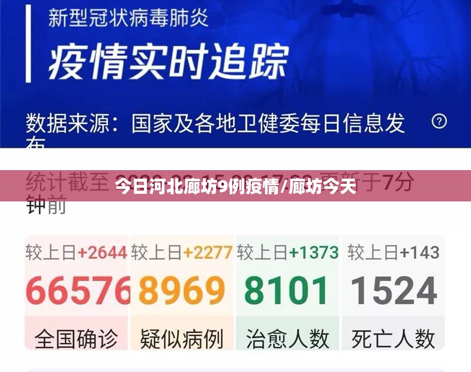 今日河北廊坊9例疫情/廊坊今天 今日河北廊坊9例疫情/廊坊今天