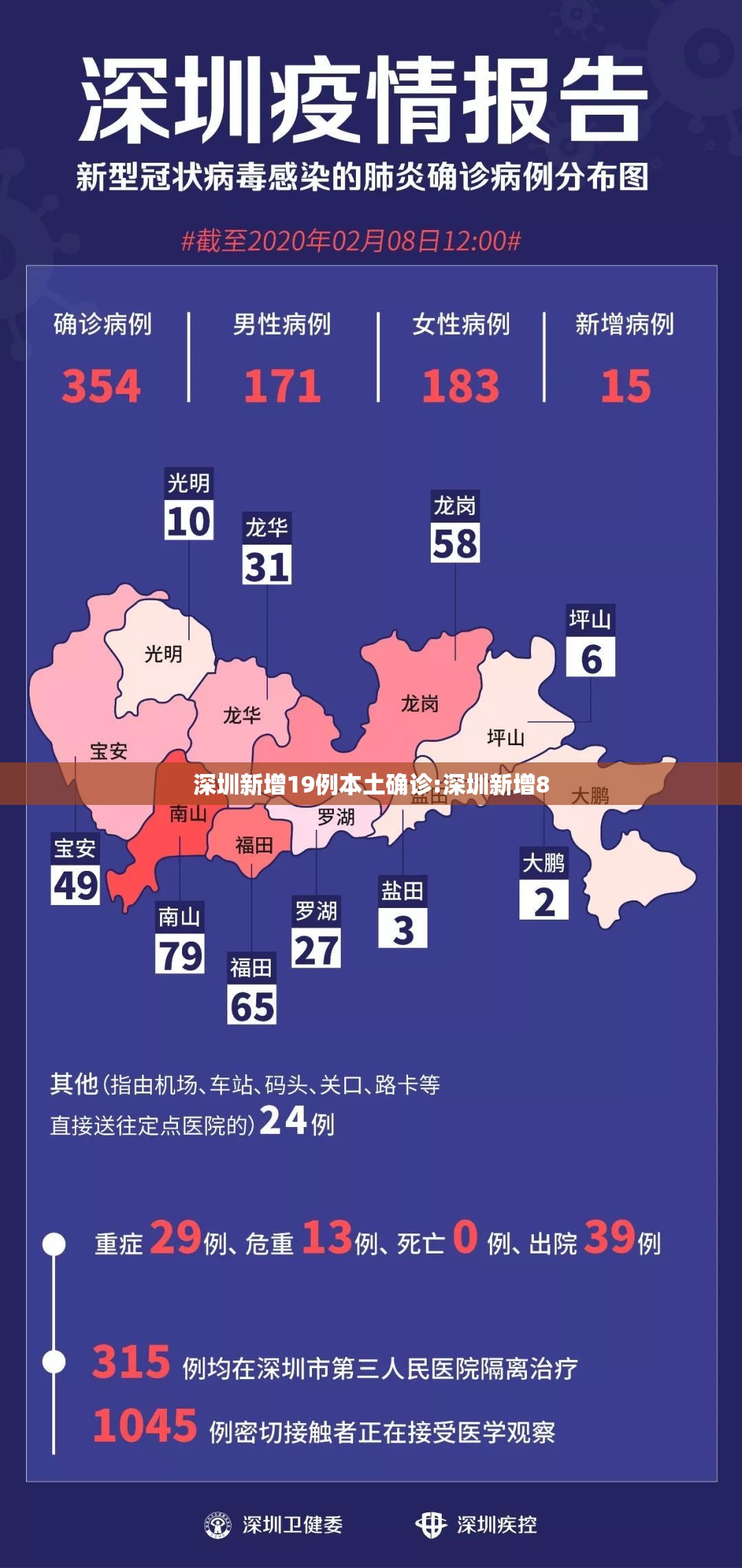 深圳新增19例本土确诊:深圳新增8 深圳新增19例本土确诊:深圳新增8