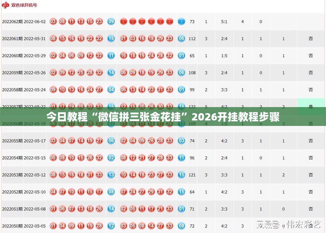 今日教程“微信拼三张金花挂”2026开挂教程步骤