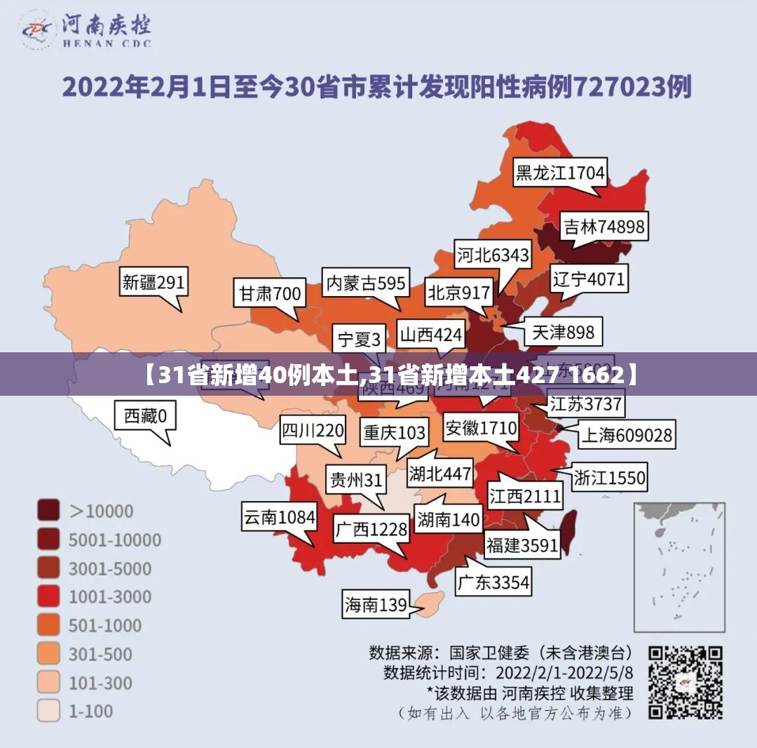 【31省新增40例本土,31省新增本土427 1662】