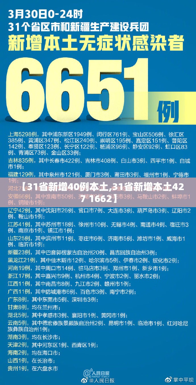 【31省新增40例本土,31省新增本土427 1662】