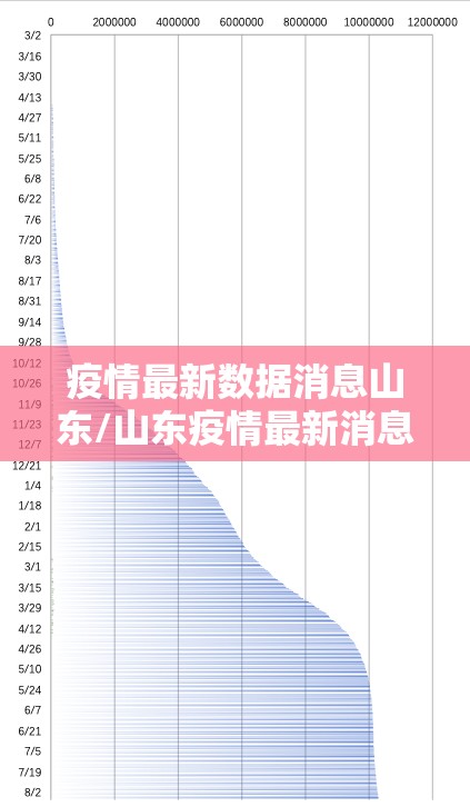 疫情最新数据消息山东/山东疫情最新消息2025年8月
