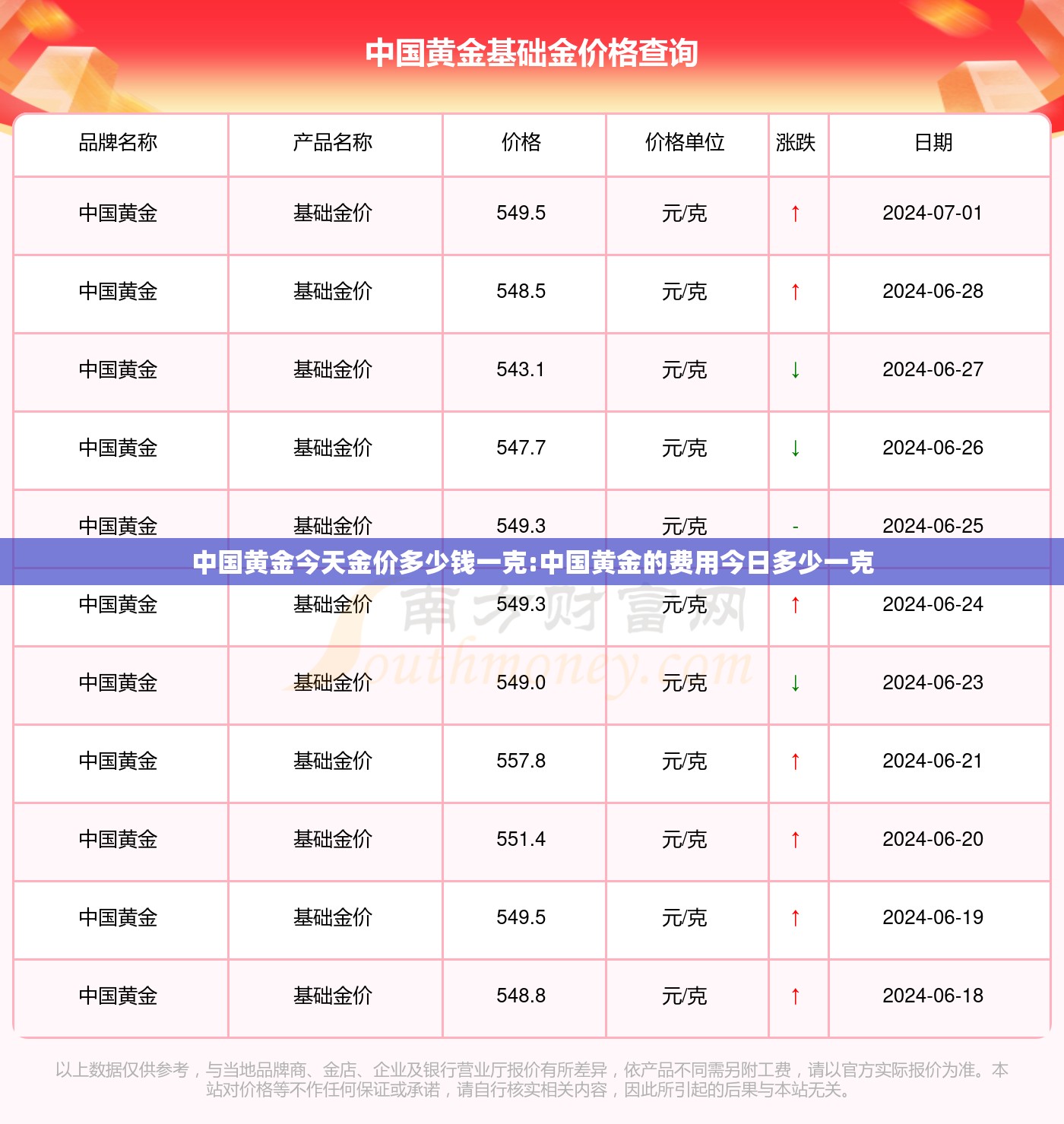 中国黄金今天金价多少钱一克:中国黄金的费用今日多少一克
