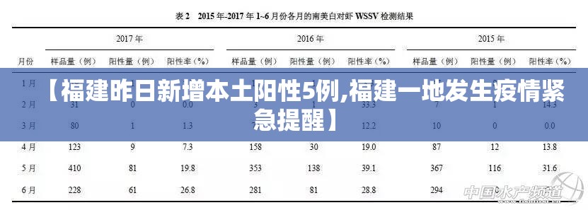 【福建昨日新增本土阳性5例,福建一地发生疫情紧急提醒】