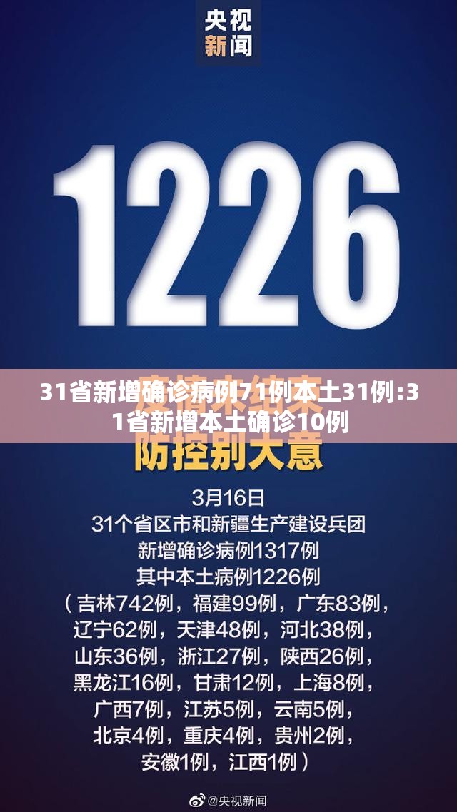 31省新增确诊病例71例本土31例:31省新增本土确诊10例