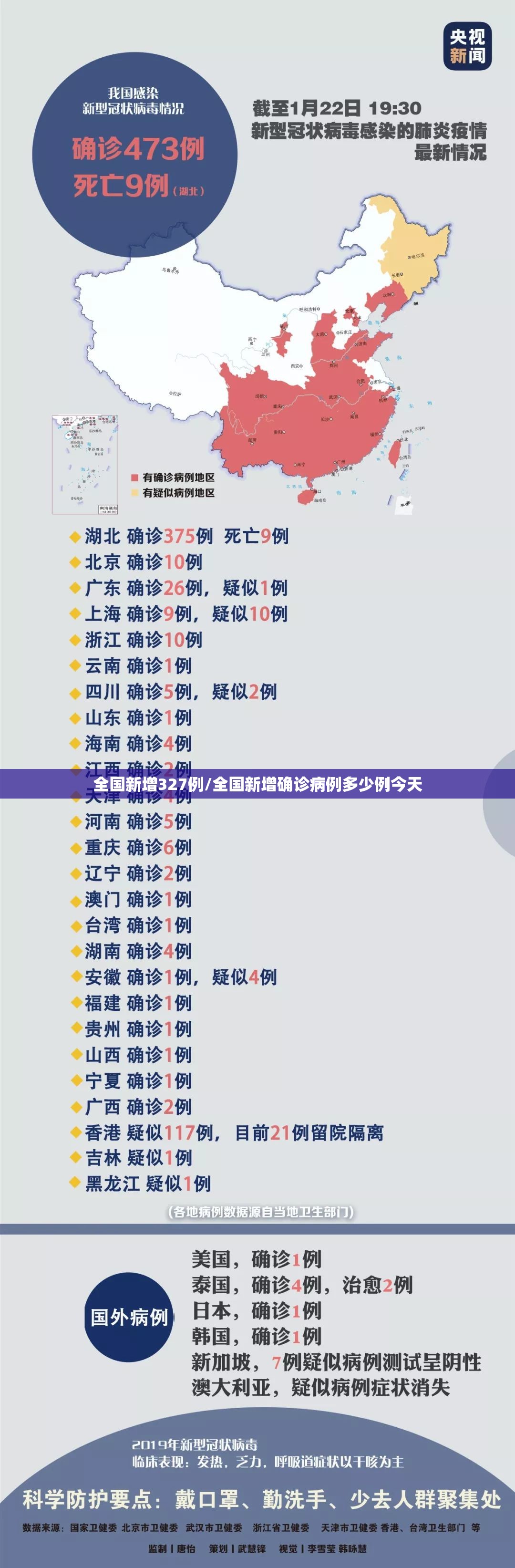 全国新增327例/全国新增确诊病例多少例今天