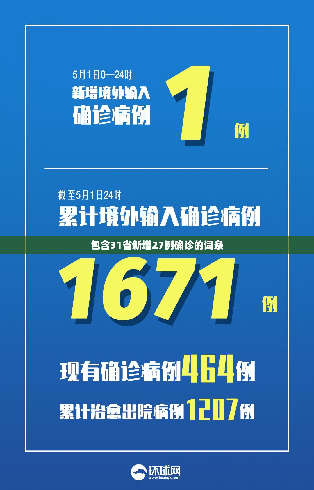 包含31省新增27例确诊的词条