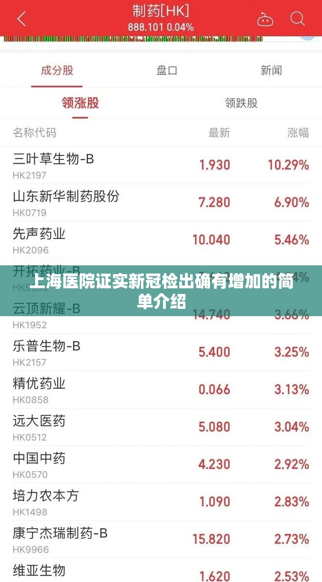 上海医院证实新冠检出确有增加的简单介绍 上海医院证实新冠检出确有增加的简单介绍