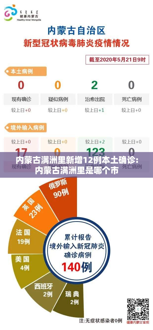 内蒙古满洲里新增12例本土确诊:内蒙古满洲里是哪个市 内蒙古满洲里新增12例本土确诊:内蒙古满洲里是哪个市