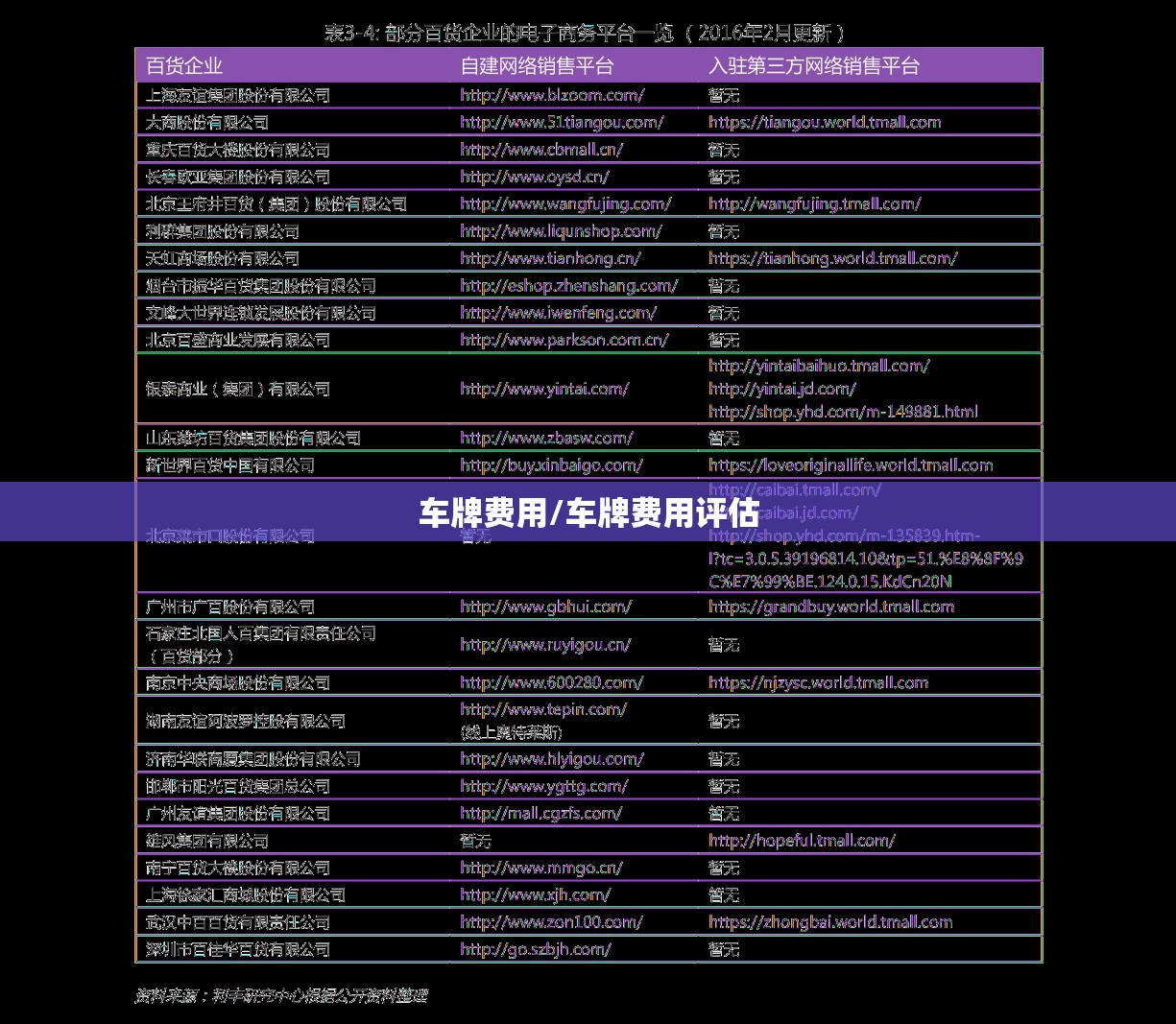 车牌费用/车牌费用评估