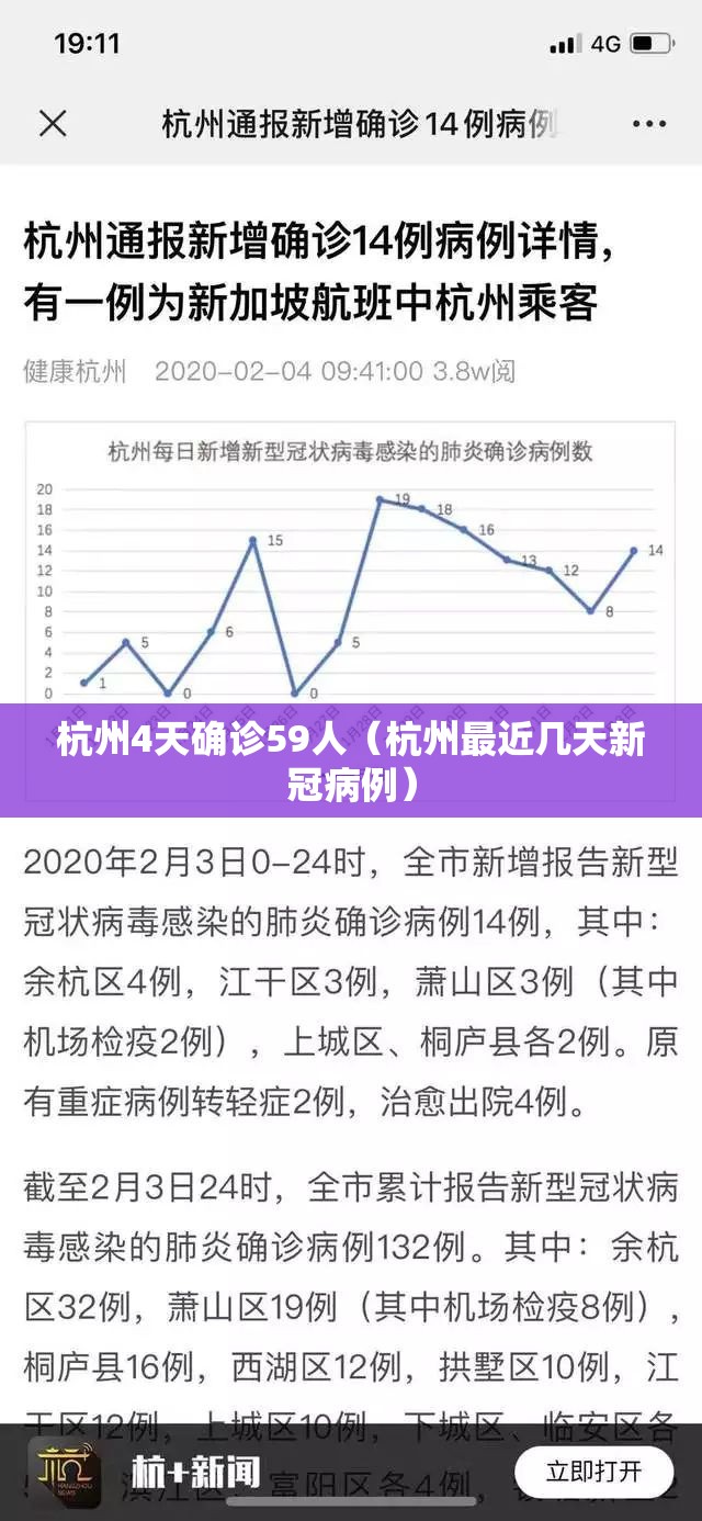 杭州4天确诊59人(杭州最近几天新冠病例) 杭州4天确诊59人(杭州最近几天新冠病例)