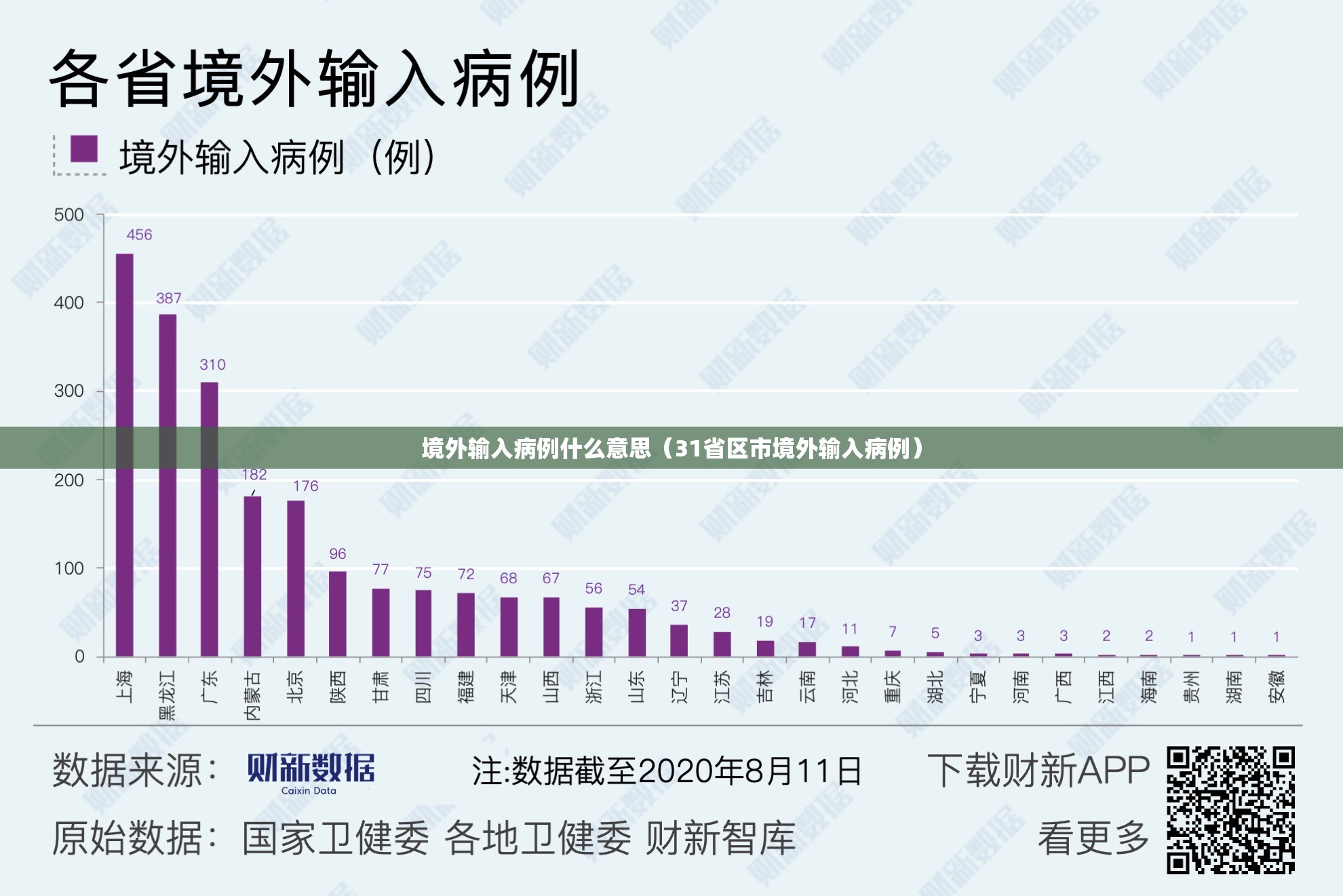 境外输入病例什么意思(31省区市境外输入病例) 境外输入病例什么意思(31省区市境外输入病例)