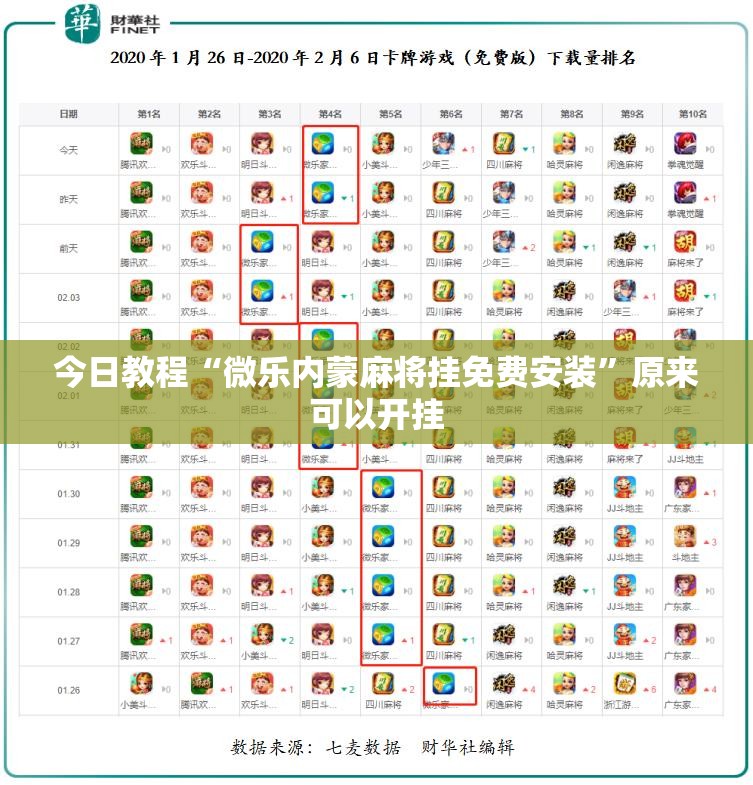 今日教程“微乐内蒙麻将挂免费安装”原来可以开挂