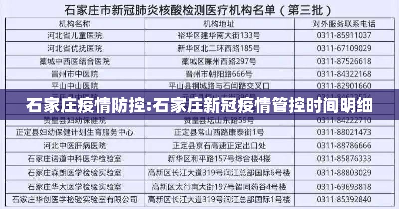 石家庄疫情防控:石家庄新冠疫情管控时间明细 石家庄疫情防控:石家庄新冠疫情管控时间明细