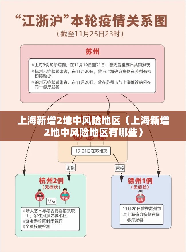 上海新增2地中风险地区(上海新增2地中风险地区有哪些) 上海新增2地中风险地区(上海新增2地中风险地区有哪些)