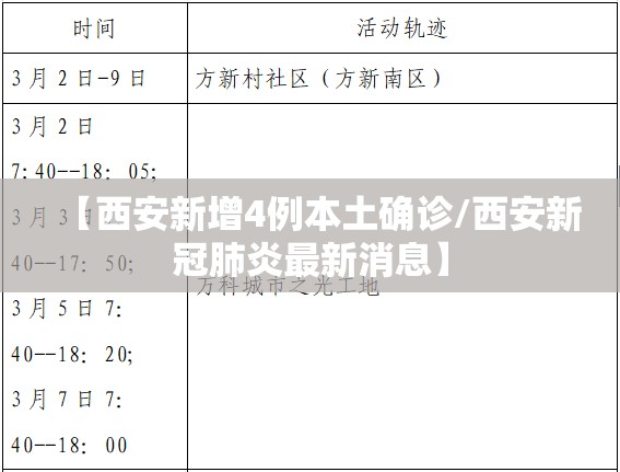 【西安新增4例本土确诊/西安新冠肺炎最新消息】 【西安新增4例本土确诊/西安新冠肺炎最新消息】