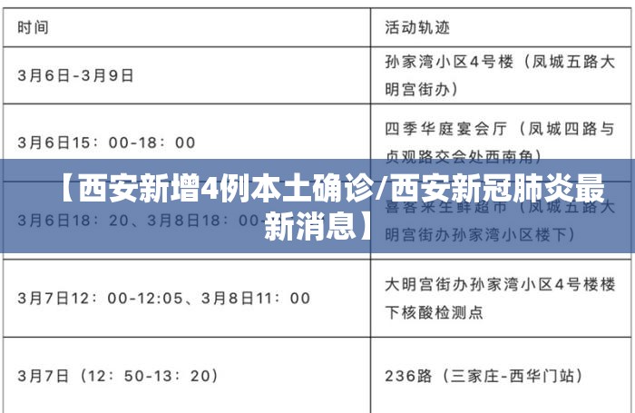 【西安新增4例本土确诊/西安新冠肺炎最新消息】 【西安新增4例本土确诊/西安新冠肺炎最新消息】