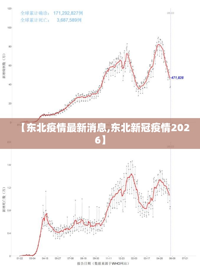 【东北疫情最新消息,东北新冠疫情2026】 【东北疫情最新消息,东北新冠疫情2026】