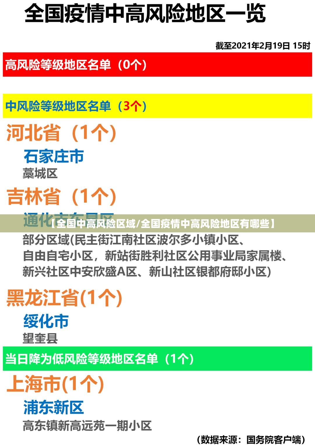 【全国中高风险区域/全国疫情中高风险地区有哪些】