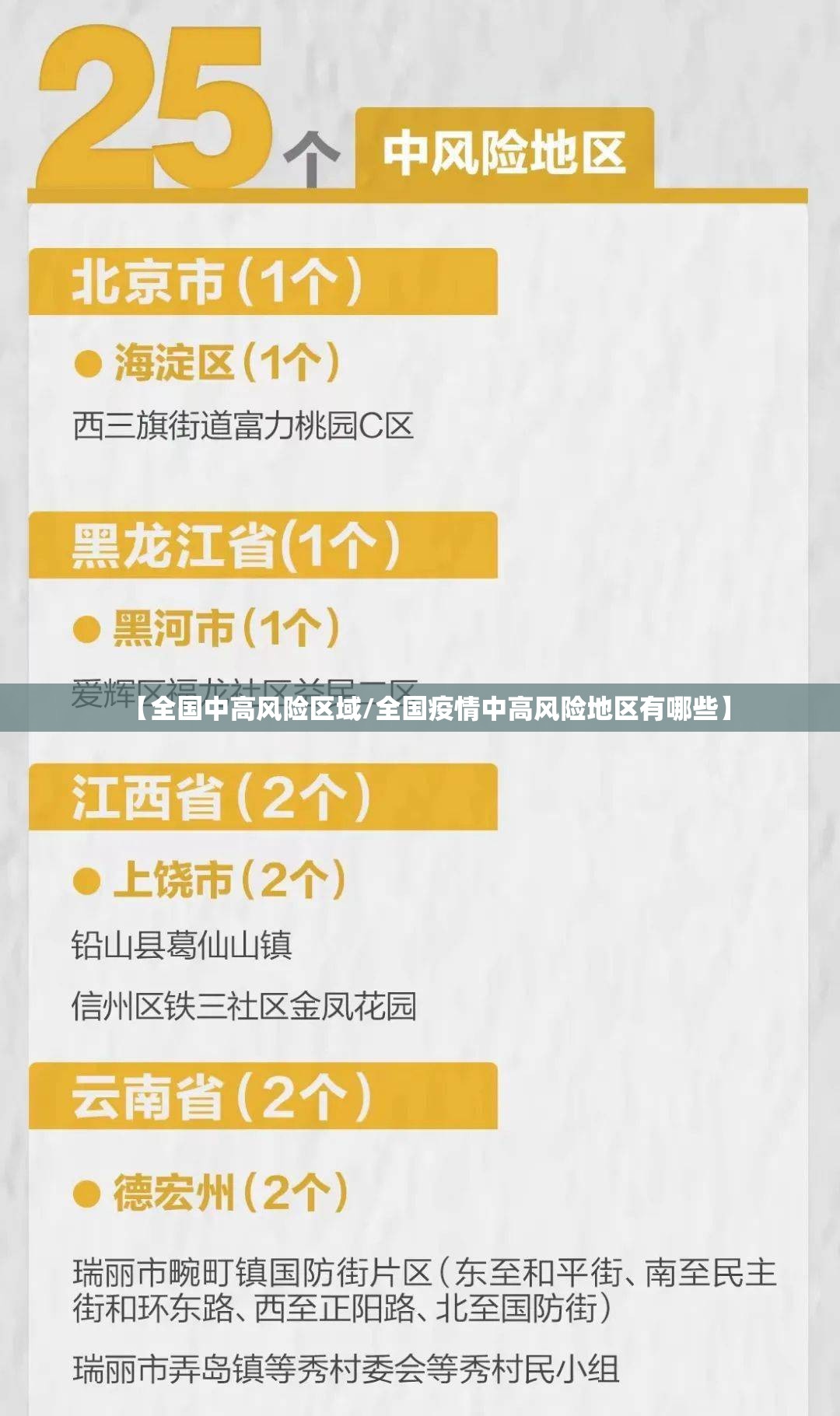 【全国中高风险区域/全国疫情中高风险地区有哪些】