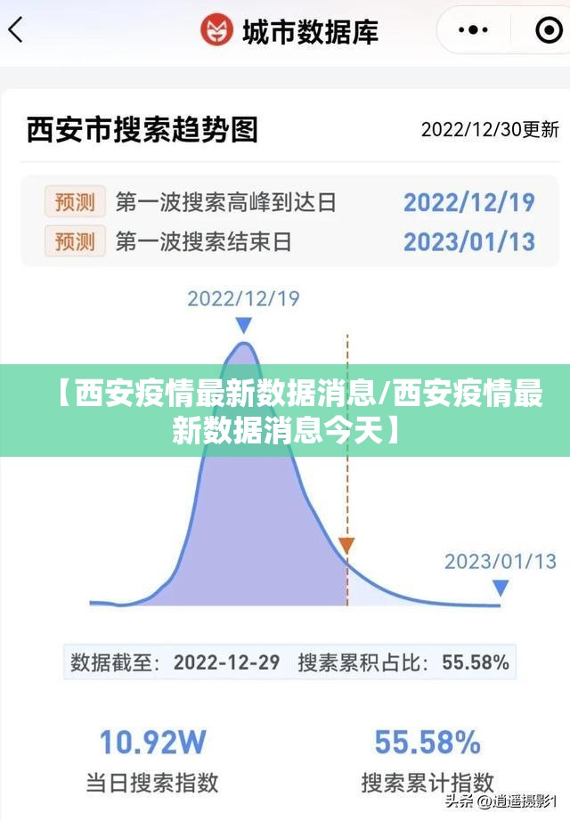 【西安疫情最新数据消息/西安疫情最新数据消息今天】 【西安疫情最新数据消息/西安疫情最新数据消息今天】