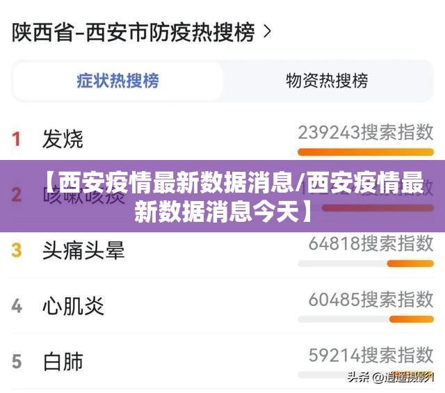 【西安疫情最新数据消息/西安疫情最新数据消息今天】 【西安疫情最新数据消息/西安疫情最新数据消息今天】