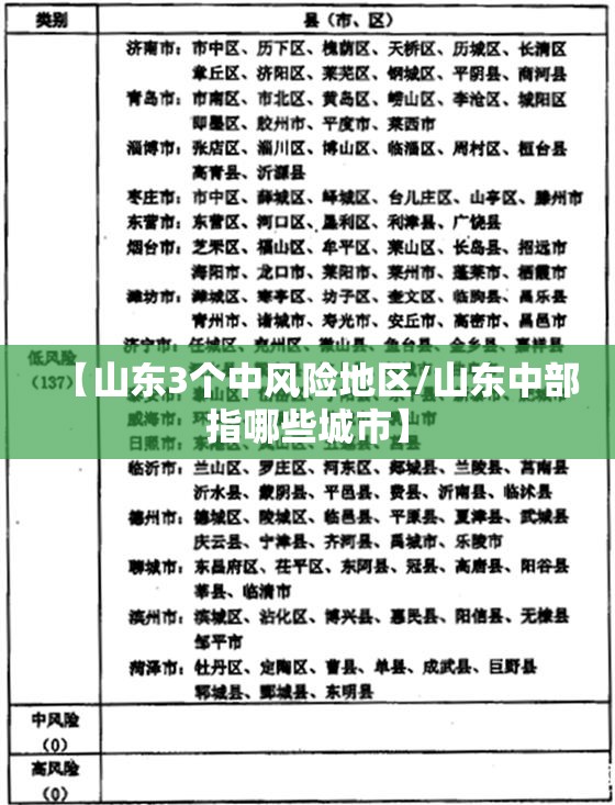【山东3个中风险地区/山东中部指哪些城市】 【山东3个中风险地区/山东中部指哪些城市】
