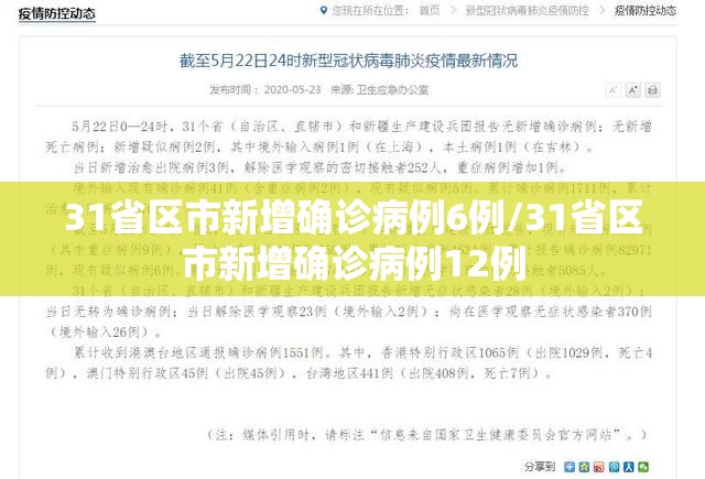 31省区市新增确诊病例6例/31省区市新增确诊病例12例 31省区市新增确诊病例6例/31省区市新增确诊病例12例