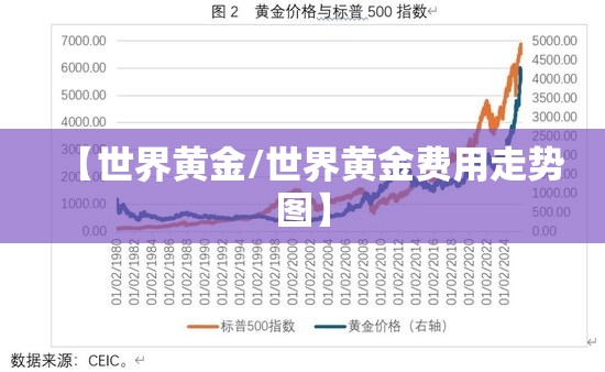 【世界黄金/世界黄金费用走势图】 【世界黄金/世界黄金费用走势图】