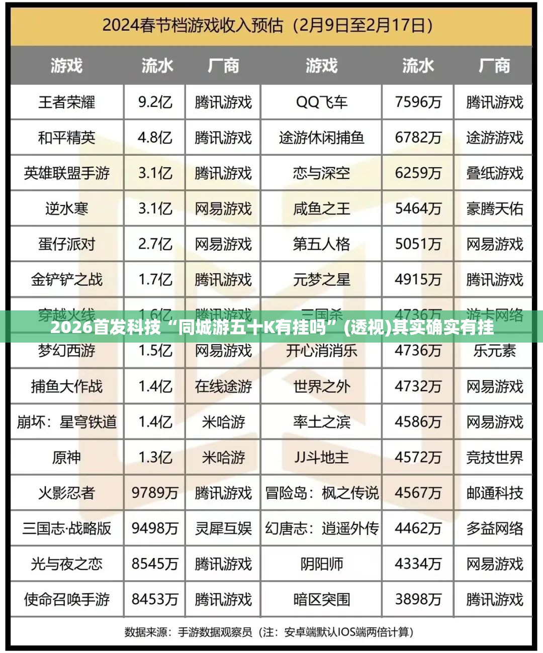 2026首发科技“同城游五十K有挂吗	”(透视)其实确实有挂