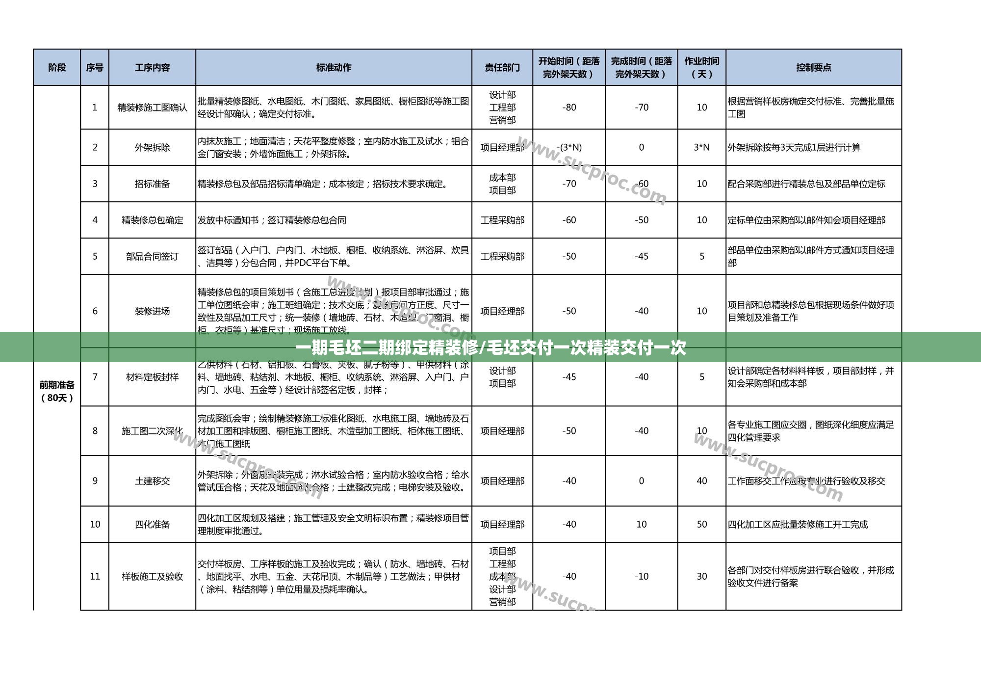 一期毛坯二期绑定精装修/毛坯交付一次精装交付一次