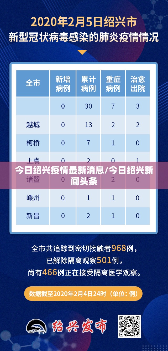今日绍兴疫情最新消息/今日绍兴新闻头条